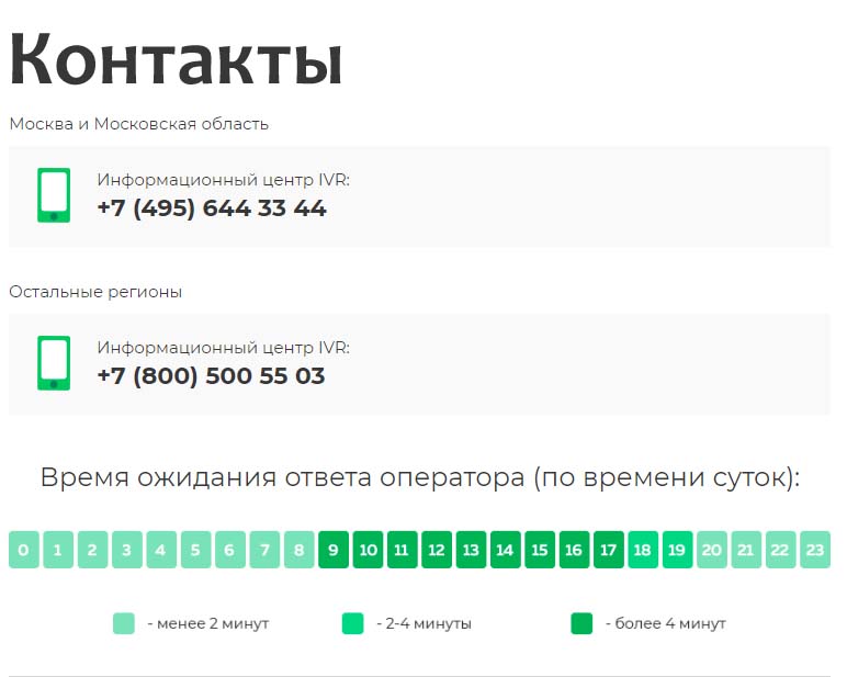 Контакты Сетелем банка
