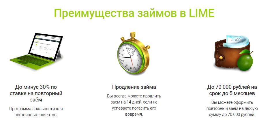 Преимущества займов в LIME