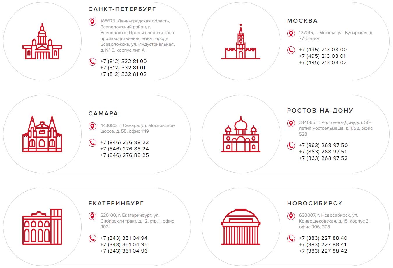 Контакты Аристон