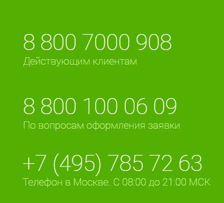 Контакты Миг Кредит