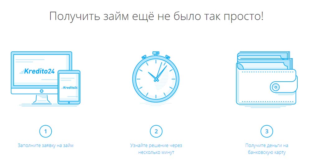 Получить займ ещё не было так просто!