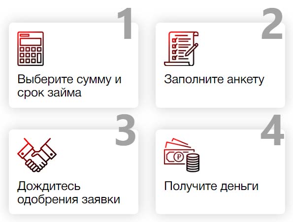 Порядок получения займа от компании Биг Займ