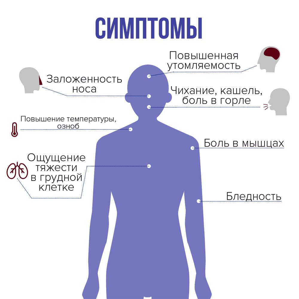 Симптомы коронавируса
