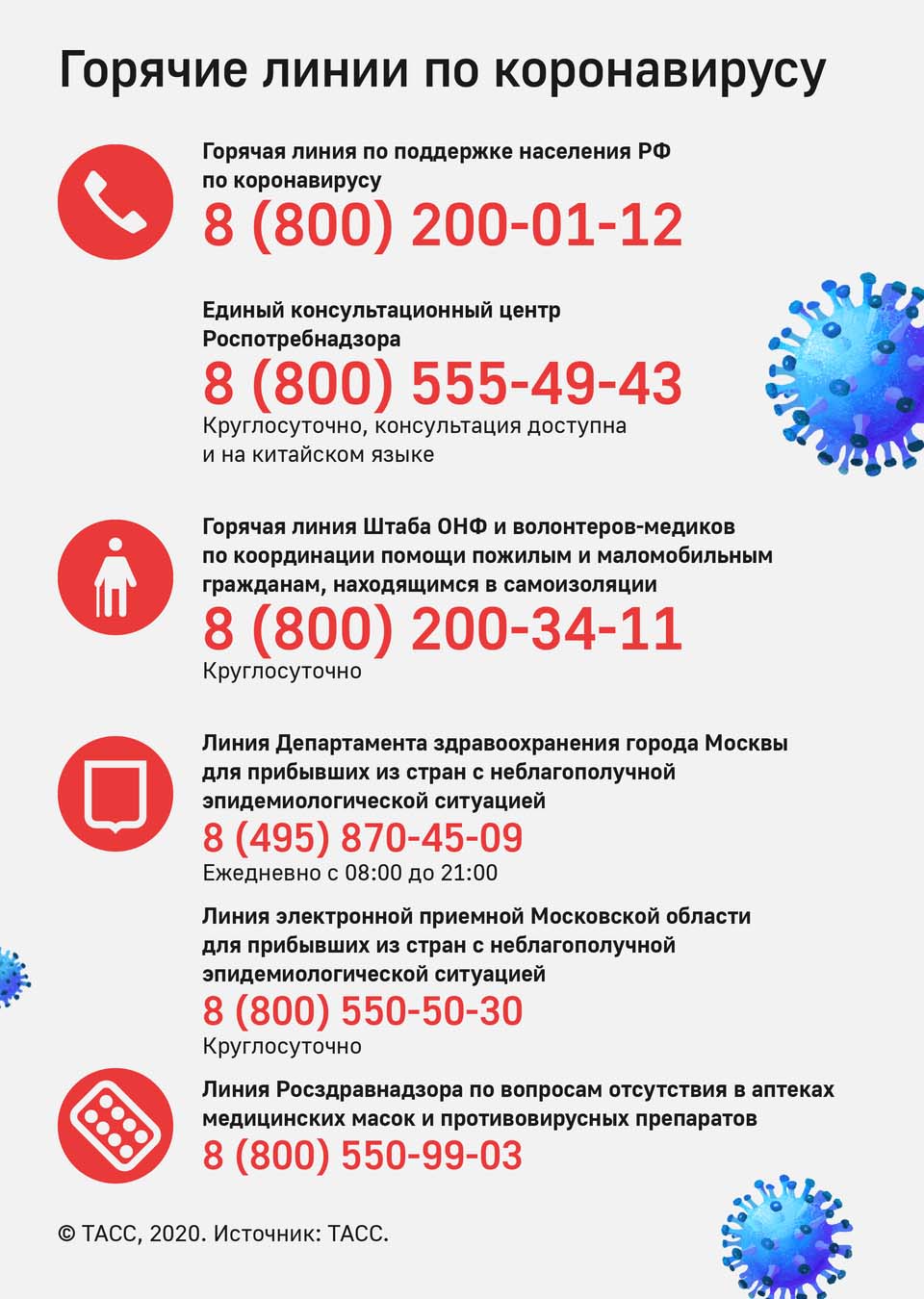 Горячие линии по карантину
