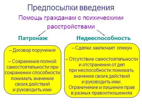 Предпосылки введения