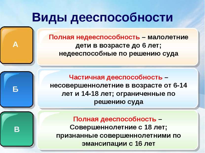 Виды дееспособности